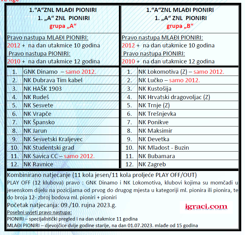 [SLUŽBENO] Sastav ZNS liga PIONIRI/MLAĐI.PIONIRI  2023/24za generacije 2009. do 212., Zagrebački nogometni savez.