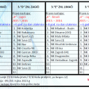 [SLUŽBENO] Sastav ZNS liga LIMAČI/ZAGIĆI  2023/24za generacije 2013 i mlađi, Zagrebački nogometni savez.