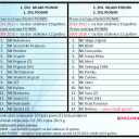 [SLUŽBENO] Sastav ZNS liga PIONIRI/MLAĐI.PIONIRI  2023/24za generacije 2009. do 212., Zagrebački nogometni savez.