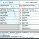 [SLUŽBENO] Sastav ZNS liga PIONIRI/MLAĐI.PIONIRI  2023/24za generacije 2009. do 212., Zagrebački nogometni savez.