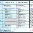 [SLUŽBENO] Sastav ZNS liga LIMAČI/ZAGIĆI  2023/24za generacije 2013 i mlađi, Zagrebački nogometni savez.