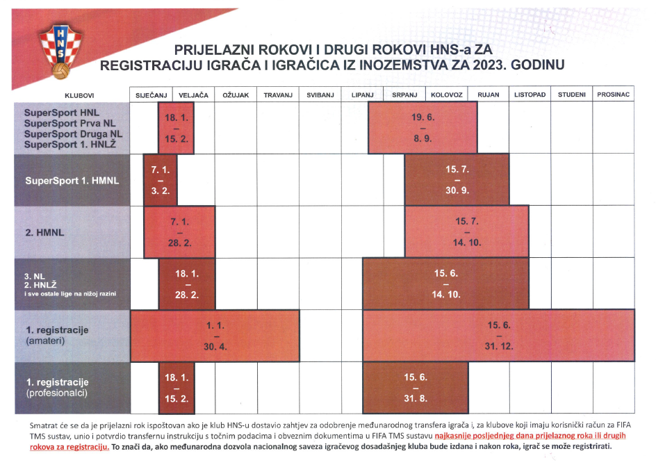 ℹ️ Prijelazni rokovi i drugi rokovi HNS-a za registraciju igrača i igračica
